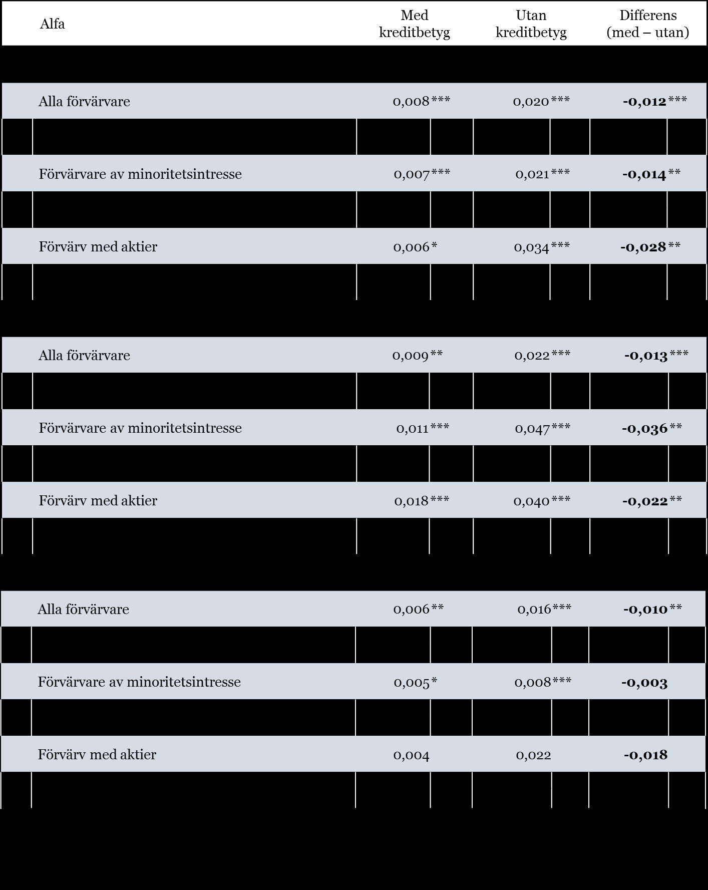 81 finanskrisen (2007-2014).