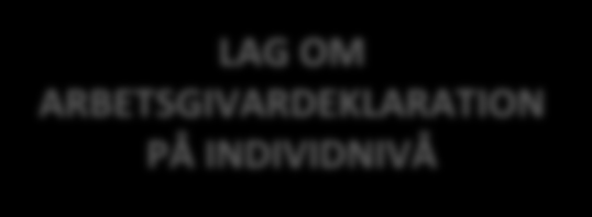 PERSONALLIGGARE I BYGGBRANSCHEN - LAG FRÅN 1 JANUARI 2016 3 Det måste till modern lagstiftning som stärker den sunda konkurrensen och skyddar de