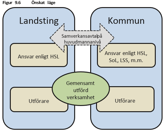 Önskat