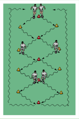 Parvis finteknik i zigzagkorridor Vad: Tränar all sorters bollkontakter; driva, dribbla, finta, vändningar m.