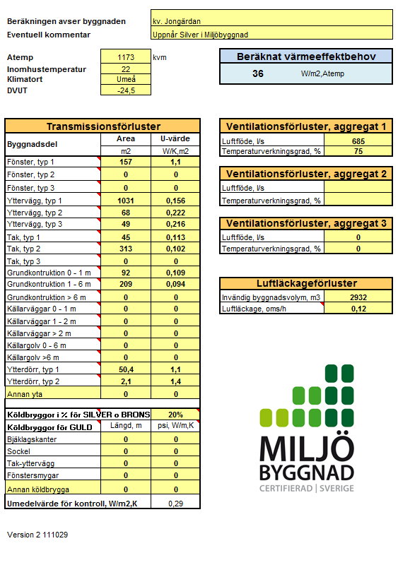 Bilaga 6: Resultat