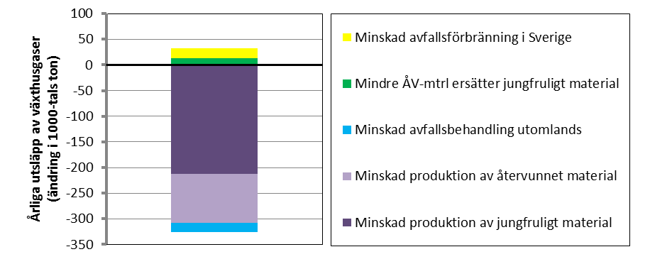 Prevention bra för