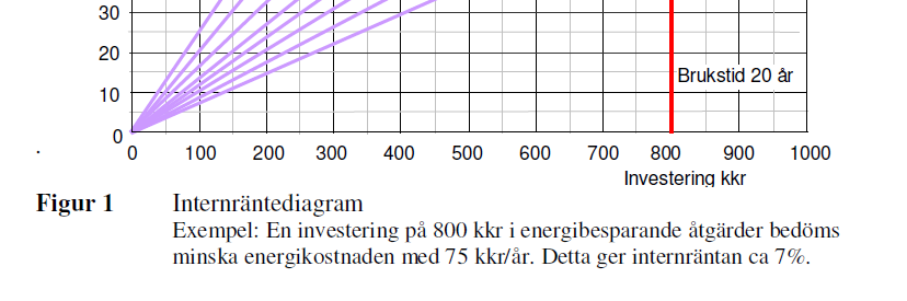 Sluta prata om teknik och kwh