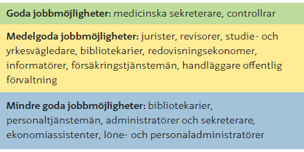 Arbetsmarknad Jobbmöjligheter på Gotland, uppskattning från Arbetsförmedlingen, 2016 Källa: Arbetsförmedlingen,; http://www.arbetsformedlingen.se/download/18.