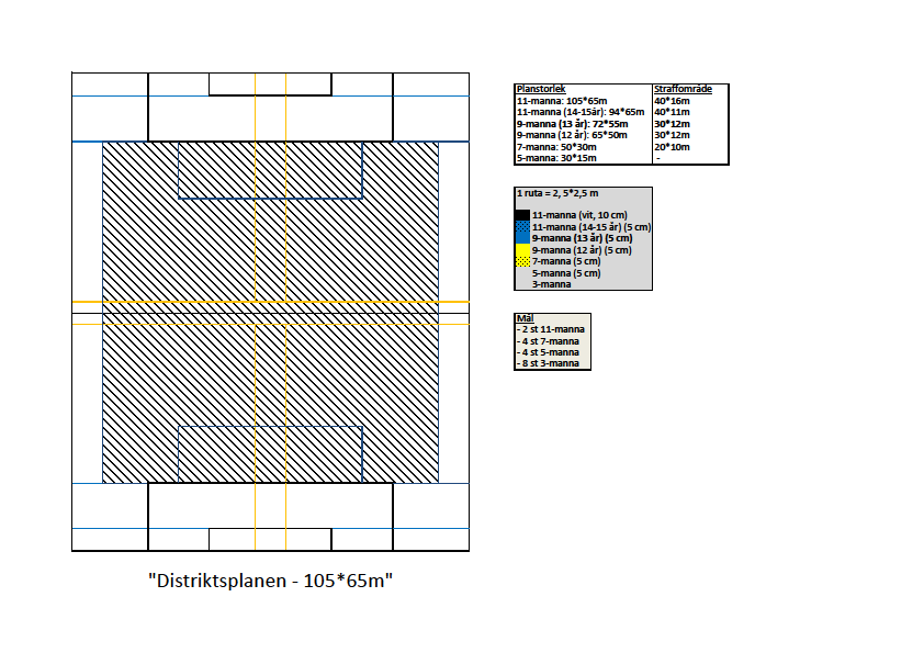 Distriktsplanen) skall linjerna vara heldragna blåa och med tjockleken 5 cm för 13-åringar och gul med tjockleken 5 cm
