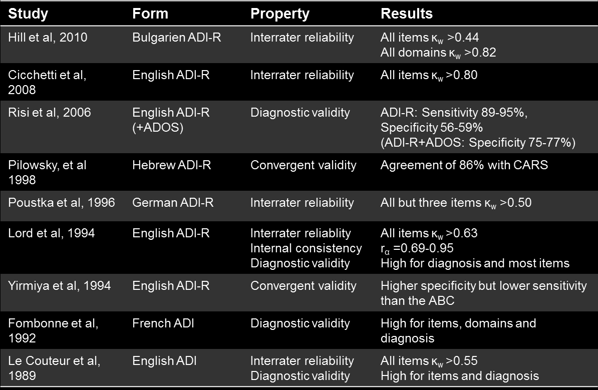 Psykometriska egenskaper hos ADI-R
