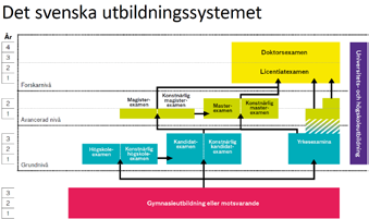 Högskoleförberedande program Du läser kurser i många olika ämnen och denna bredd ger dig en allmänbildning som du har stor nytta av i både studier och arbete.