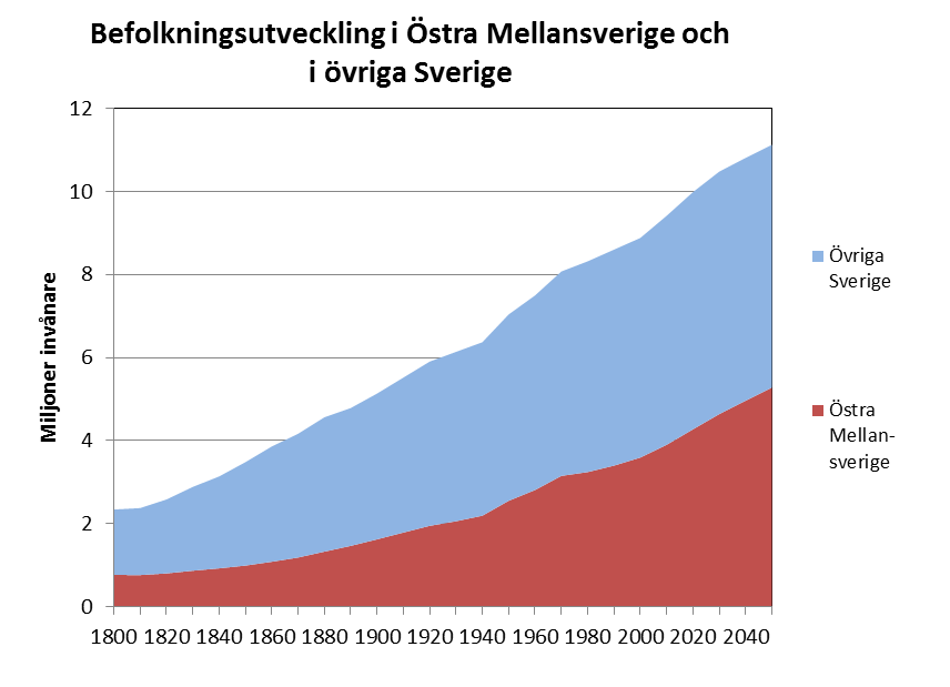 Järnvägsgruppen 47% av Sveriges befolkning KTH