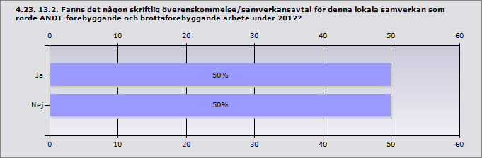 Info Andra kommunala Andra lokala aktörer, uppge vilka: förvaltningar/nämnder, uppge vilka: Åre Integration, Barn och elevhälsa, Kyrkan Elevhem Berg Bergssprängarna Härjedalen samfund Krokom