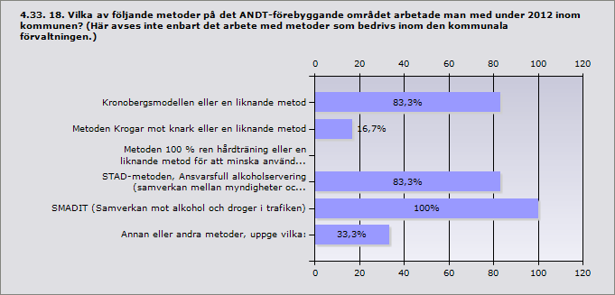 Info Berg Östersund Annat, uppge vad: LUPP-enkät - Programmet för att förhindra tobaksdebut, dvs. tobaksfri duo, ännu ej kommit igång. Har sökt skolor och gör ett försök till under 2013.