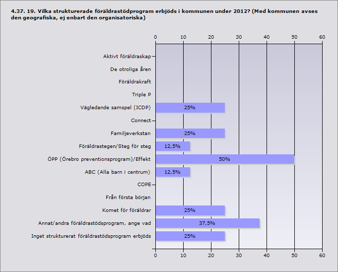 4.36. 18.3. Vilka delar av metoden 100 % ren hårdträning eller en liknande metod för att minska användningen av dopningsmedel i träningssammanhang arbetade man med under 2012?