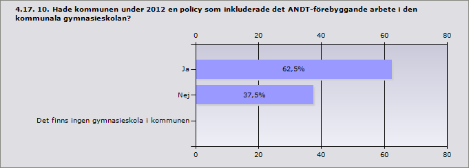 Alkohol 100% 5 Tobak 100% 5 Narkotika 100% 5 Dopning 40% 2 Svarande