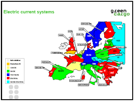 Figur 7, Elektriska standards inom Europeisk järnväg, Tubylewicz 2007 Järnvägens infrastruktur är en begränsande faktor.