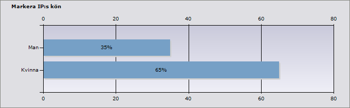 Är det något annat du vill ta upp som vi inte har frågat om? Svar Tjänsten gälla även kontantkort-mobil vore önskvärt. Kan man använda denna tjänst med sin mobil?