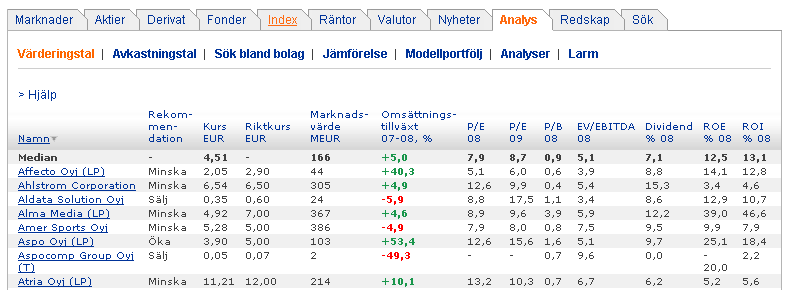 2. Värderingstal På analysens ingångssida Värderingstal får du i alfabetisk ordning se alla bolag som Pohjola aktieanalys följer upp.