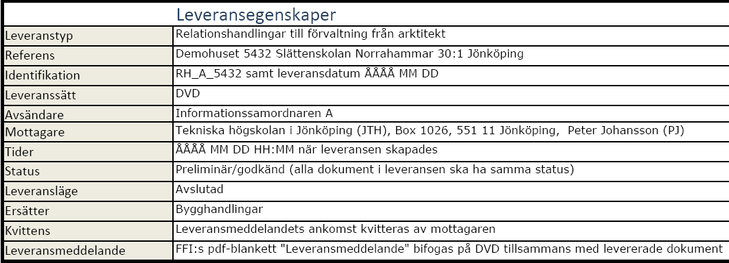 Status Bygghandlingar 90 del 8 kap 4.