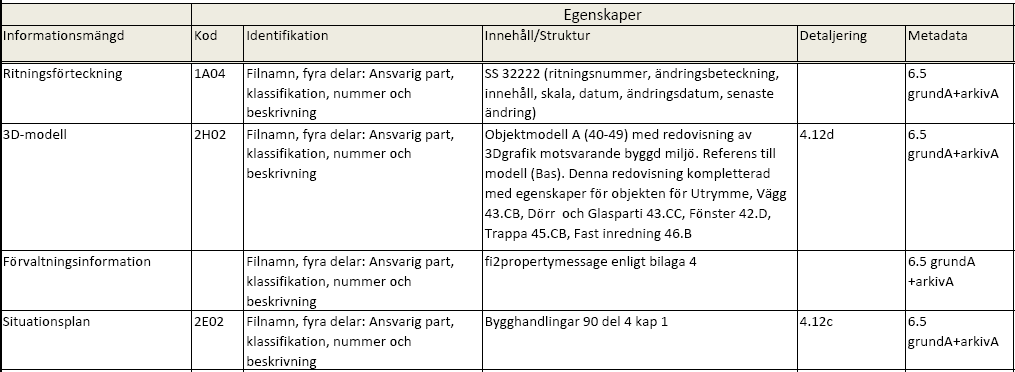 Bygghandlingar 90 del 8, kap 4.