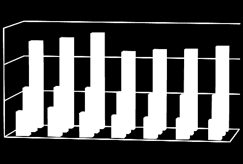 Ej påbörjade kvigor >17 månader Svåra kalvningar 1 15 % 8 6 4 2 31 31 32 29 29 3 29 8/9 9/1 1/11 11/12 12/13 13/14 14/15 1 % 5 4 4 4 4 3 2 2 8/9 9/1 1/11 11/12 12/13 13/14 14/15 KFI >7 dagar KSI >12