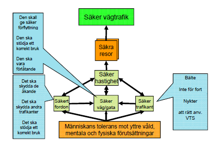 Den kommande ISO-standarden spänner över ett komplext område, innehållande infrastruktur, fordon, trafikanter, transporter av passagerare och gods, samt företag och myndigheter.