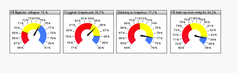 Benchmark Vad är ett bra resultat? Vad är ett mindre bra resultat?