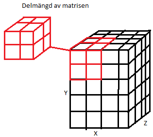 Ett hinders elevation (höjd) går då att läsa av från reflektionen i y-led, ett hinder på marknivå ses då som en horisontell reflektion. Målets riktning mäter man med hjälp av bäring.