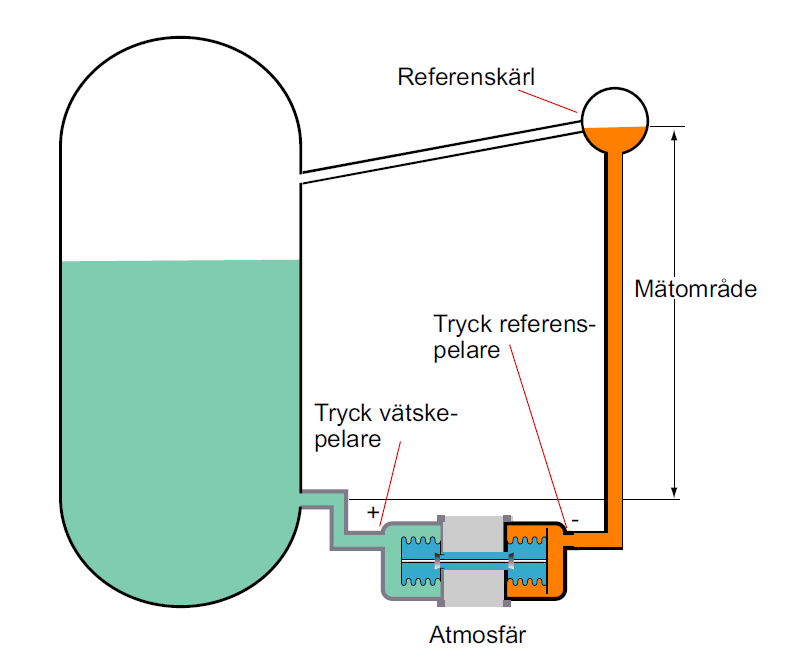 V9 och V10 däremot styrs av turbinens reglersystem. De styrs av samma signaler som styr huvudångventilerna.