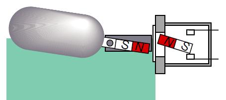 Dessa larm i T2 består av nivåvippor enligt figur 2.4.3. När nivån passerar en nivåvippa ändras magneternas position och en kontakt slås till.
