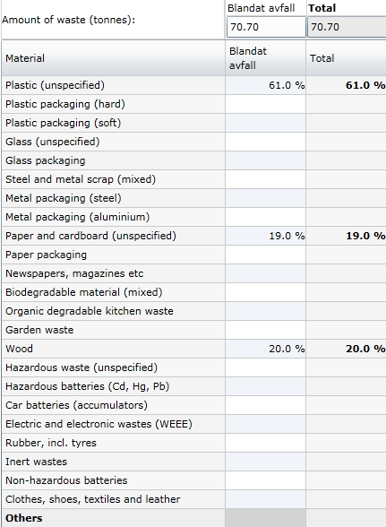 Appendix C Tabeller och resultat från WAMPS. Tabell C1.