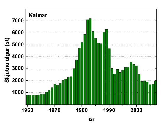 Älgobs hjälper er att balansera älgstammen