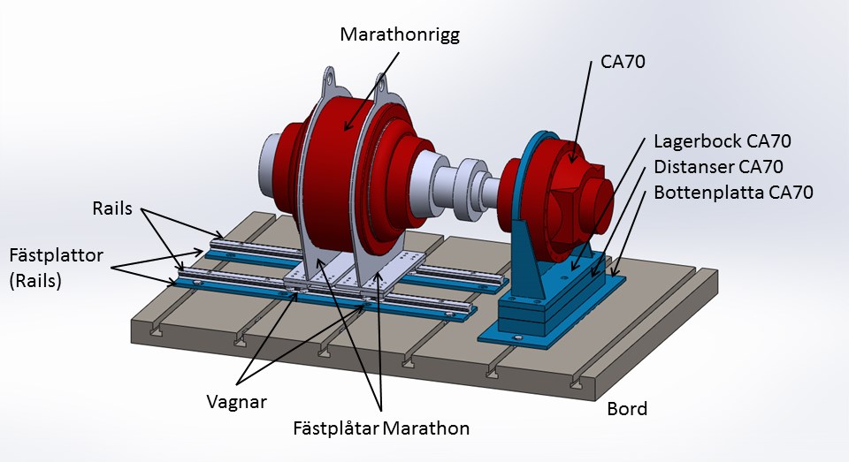 Figur 6: Testriggen. Kompletterande delar i blått. 3.1.3. Montering Huvuddelen av testutrustningen beskriven ovan har tillhandahållits av BRMAB.