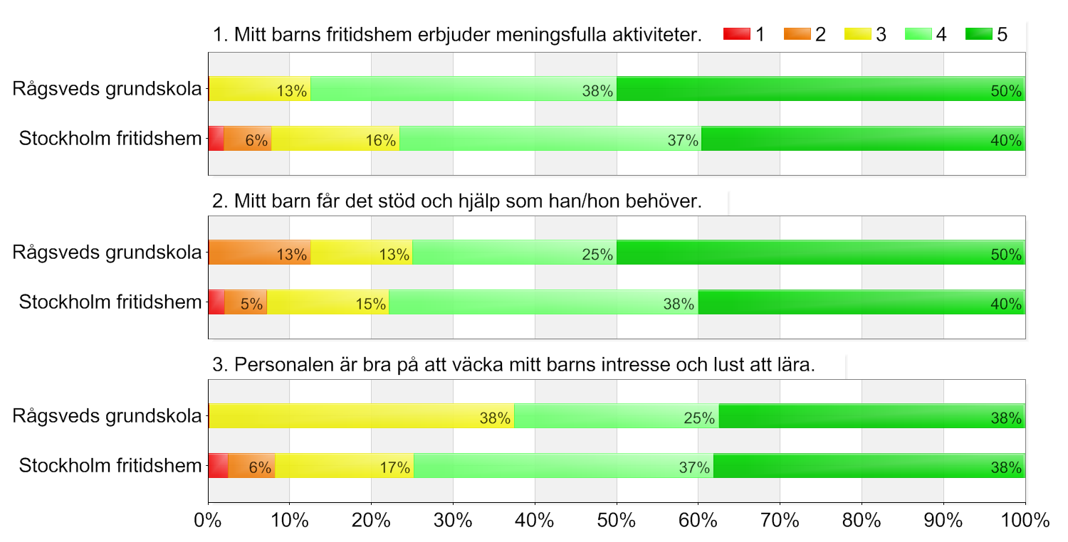 AKTIVITETER