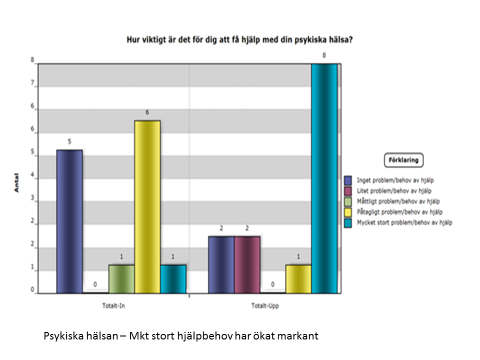 Leif Mårtinssön, Utvecklingsledåre Projekt förbättrade stöd- och behandlingsinsatser vid omhändertagande av berusade personer 2014-2016 Fö rbundet medverkår i pröjekt LOB 2014-2016 med må let ått tå