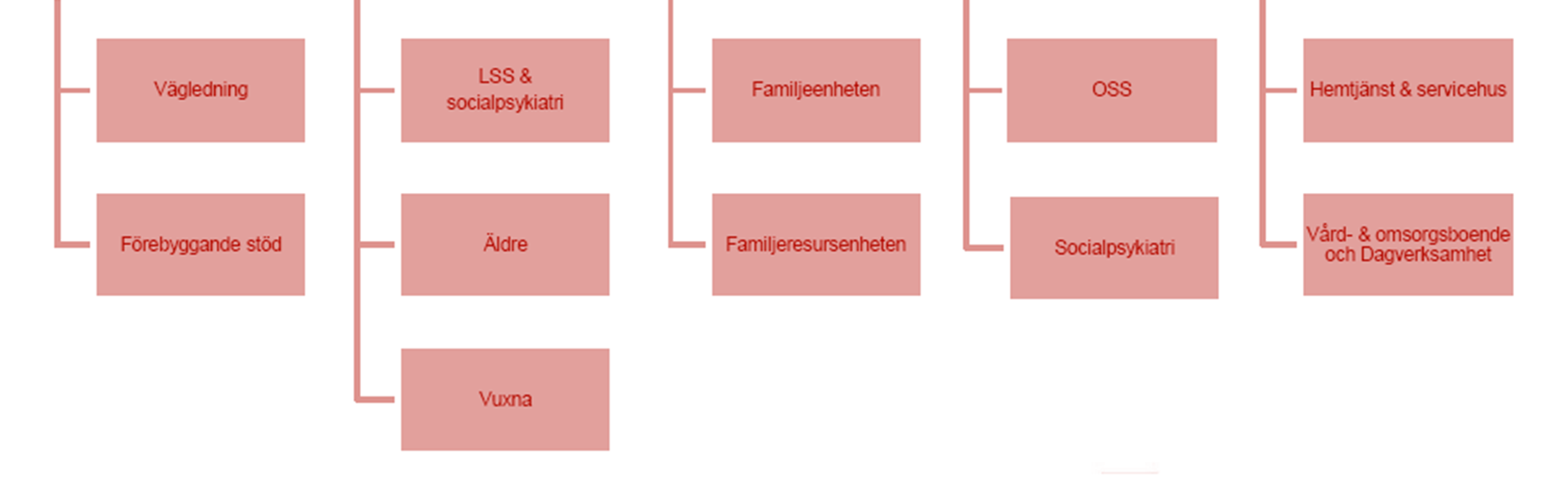 3. Familjeenheten i 3.1.