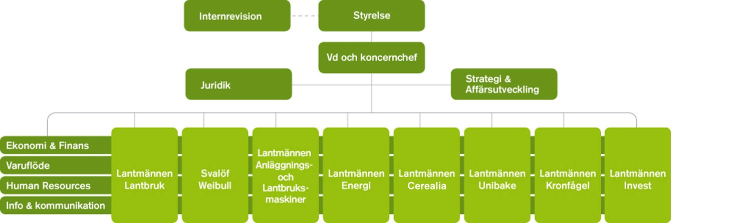 3 Presentation av studieobjekt Nedan följer två presentationer över de valda studieobjekten, Agroetanol och NBE Sweden AB. 3.