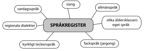 5 listan finns slutarbeten och avhandlingar pro gradu samt böcker från 1990-talet framåt, klassiker från 1980-talet och flera artiklar, avhandlingar och skrifter från 2000-talet fram till 2015.