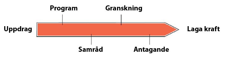 HANDLINGAR Plankarta med planbestämmelser Plan- och genomförandebeskrivning Granskningsutlåtande Fastighetsförteckning Upplysningar om planförslaget kan lämnas av Kettil Svensson Telefon: 0709 318