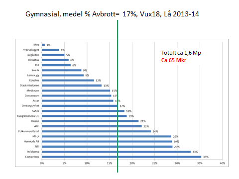 36(61) Avbrott, Vux18-nivå,