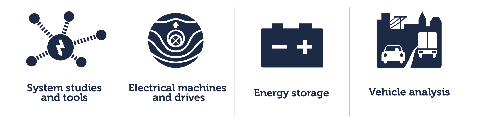 SHC Swedish Electric and Hybrid Vehicle Centre SHC is a national centre of excellence for research and development of electric and hybrid vehicles.