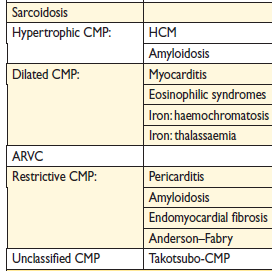 Cardiomyopati Icke ischemisk