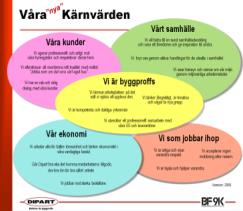 Vår HR avdelning, Mats och Jaqueline, berättade om alla viktiga sysslor de jobbar med och framtida utmaningar. HR-hjulet, en livscykel i en anställning där alla delar är viktiga.