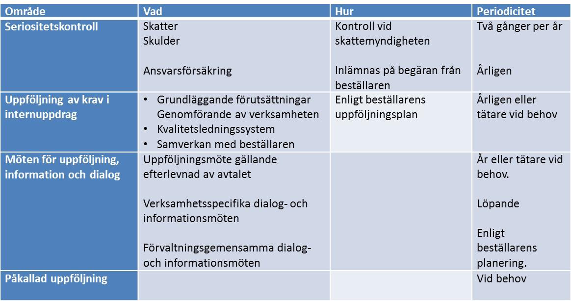 Den som vänder sig till familjerådgivningen har möjlighet att vara anonym om den så önskar. 6.2.