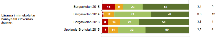 Versamhetsområd e (förskoleklass/ grundskola/ fritidshem) Förändringar som ska åtgärdas När ska det följas upp Hur ska det utvärderas Ansvarig undervisningen i matematik.