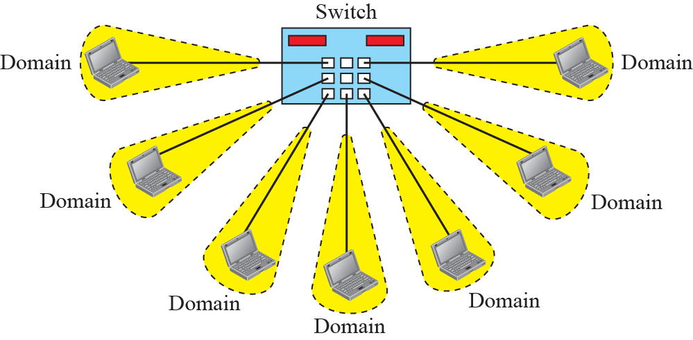 Switchat Ethernet Moderna