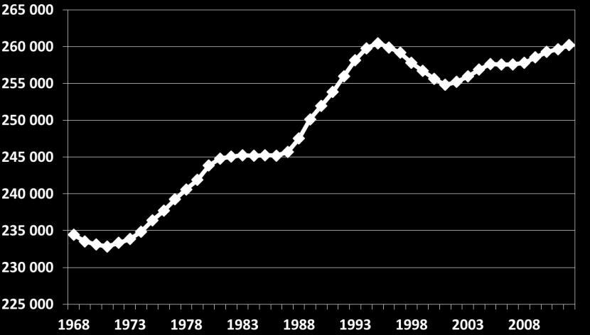 nuvarande förutsättningar relativt begränsade.