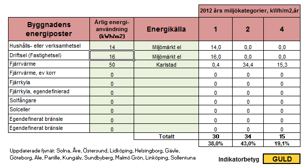 Bilaga 4-Energislag