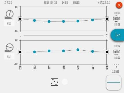 RAKHET OCH AVVÄGNING Växla till avvägningssidan. Stäng. Gå till rakhetsmätning av maskinverktyg.