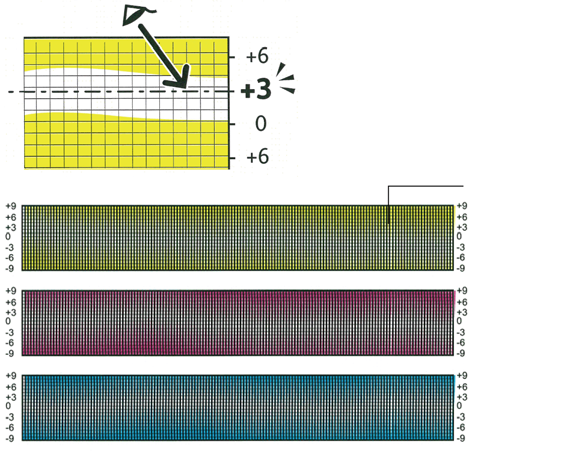 Underhåll 6. Upprepa åtgärden för kalibreringslinjerna till höger: RY, RM och RC. 7. Dra ett rakt streck genom mitten på det vita området i diagrammen för PY, PM och PC.