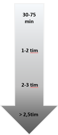 Under träning/tävling Under tävling, samt i de flesta träningssituationer, som varar upp till en timma behövs normal sett inget vätskeintag (om det inte är extremt varmt).