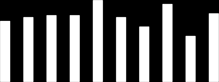 UTSKOTTETS ÖVERVÄGANDEN 2014/15:TU11 och analysera olyckor och incidenter, att sammanställa en mer detaljerad och omfattande statistik än den som finns i dag och att utifrån analysresultaten sätta in