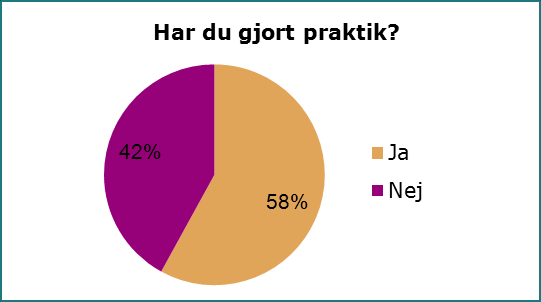 Diagram 11: Utbildning och idéutveckling Frågan om utbildning och idéutveckling besvarades av 95 % (995 st) av respondenterna och redovisas i diagram 11.